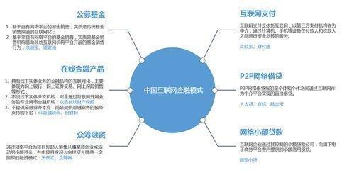 互聯(lián)網(wǎng)金融與互聯(lián)網(wǎng)銷售 21世紀(jì)的經(jīng)濟新引擎