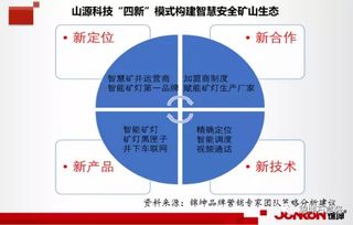 錦坤 連鎖與互聯網品牌營銷專家，引領互聯網銷售新浪潮