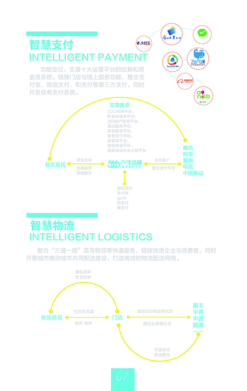 智慧電商綜合服務 塑造新零售時代的新未來