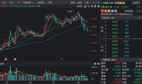 強(qiáng)國(guó)必先強(qiáng)軍 聚焦國(guó)防軍工，掘金七大高增長(zhǎng)潛力軍工股，衛(wèi)星通信服務(wù)引領(lǐng)未來(lái)戰(zhàn)場(chǎng)